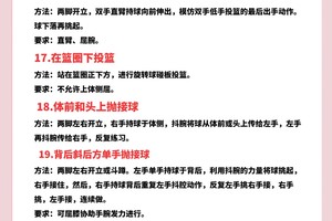 业余篮球爱好者怎样利用智能评估提高比赛水平